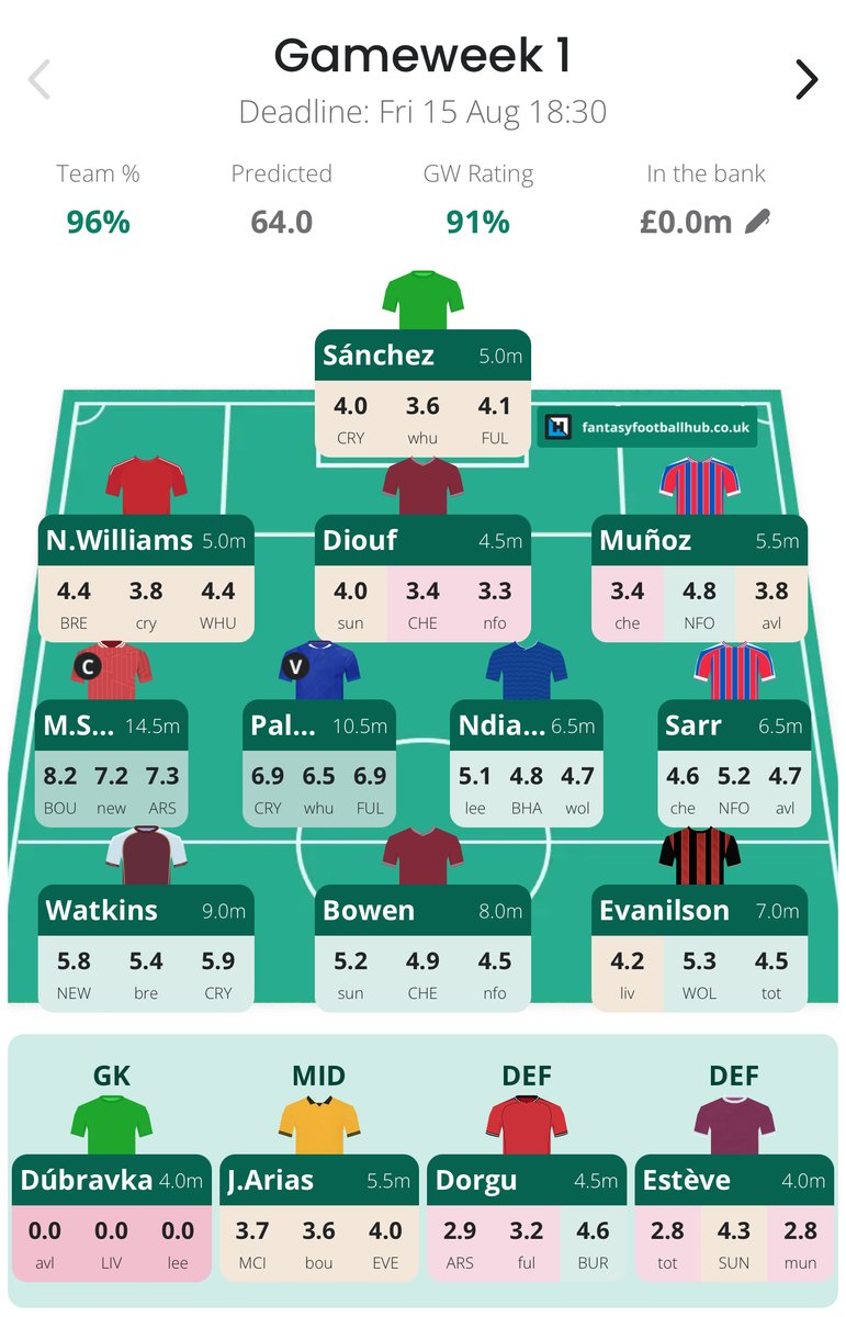 FPL Raptor (Ross) tweet media