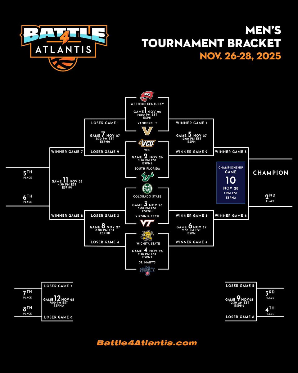 Battle 4 Atlantis (@b4aofficial) on Twitter photo THE BRACKET IS SET FOR BATTLE.
8 TEAMS. 12 GAMES. 3 DAYS.
Join us in paradise for the 14th edition of Battle 4 Atlantis in the Bahamas!
📍November 26-28 at <a href="/atlantisbahamas/">AtlantisBahamas</a>
🌴Stay for free Nov. 29th (with a 2-night minimum stay)
✈️ Room + ticket packages on sale now THE BRACKET IS SET FOR BATTLE.
8 TEAMS. 12 GAMES. 3 DAYS.
Join us in paradise for the 14th edition of Battle 4 Atlantis in the Bahamas!
📍November 26-28 at <a href="/atlantisbahamas/">AtlantisBahamas</a>
🌴Stay for free Nov. 29th (with a 2-night minimum stay)
✈️ Room + ticket packages on sale now