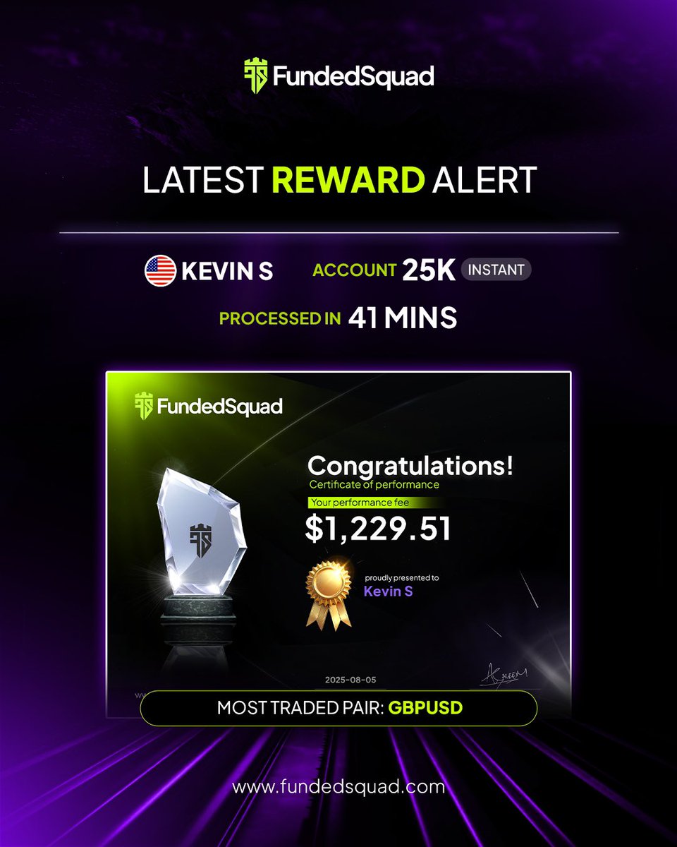 Another reward. Another Squad win 🔥 

Kevin S earned $1,229.51 - processed in just 41 minutes!

Congratulations Kevin from US for receiving performance reward from FundedSquad. 🎉 🙌

Join the Squad and be the next to receive your reward 💪 fundedsquad.com