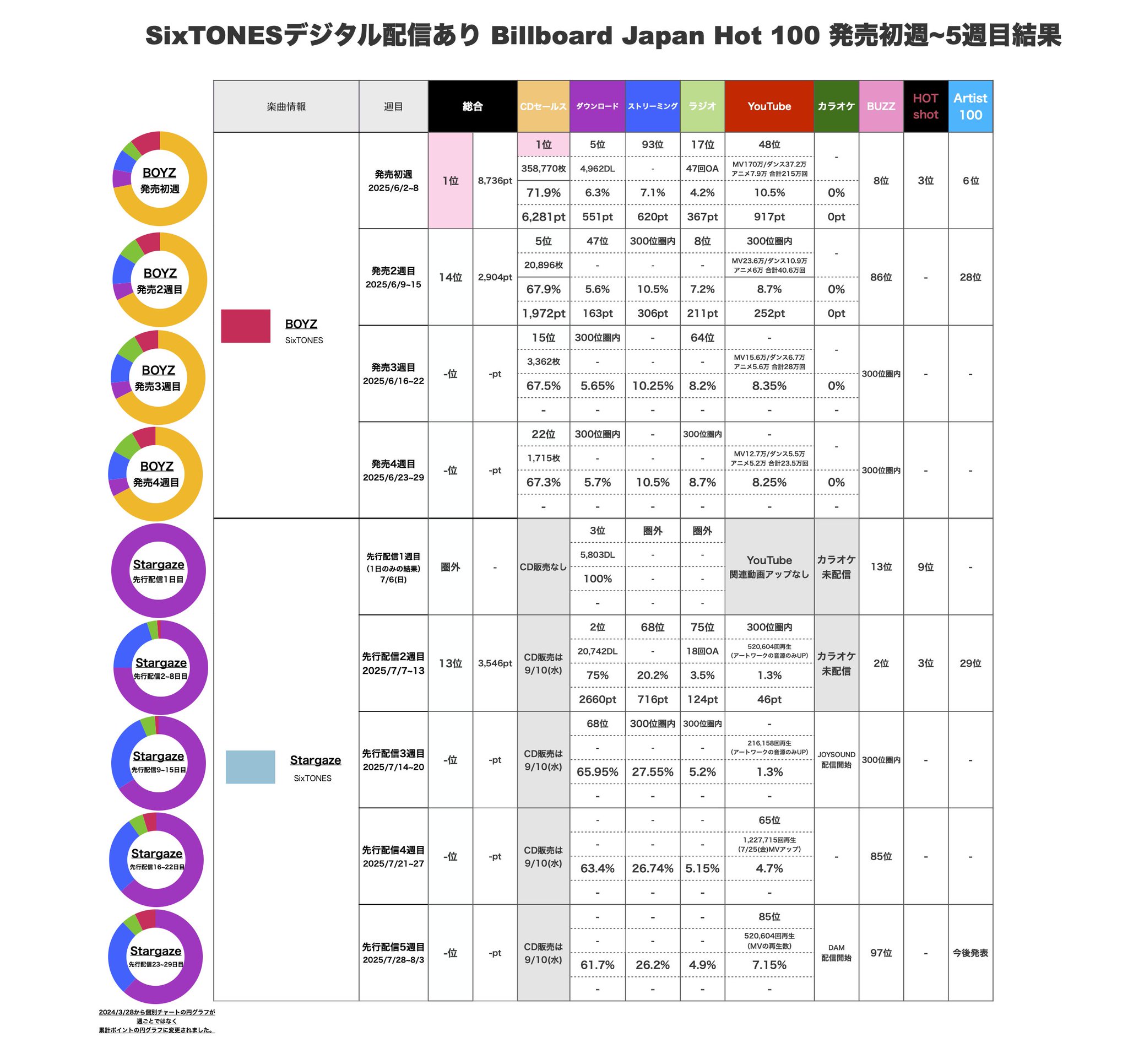 SixTONES Support on X: 