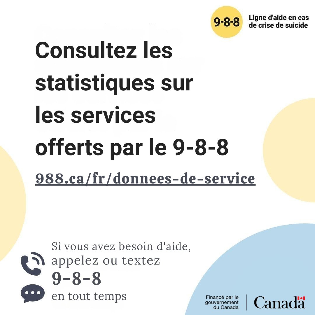 Combien d’appels et de textos le 9-8-8 a-t-il reçus en mai? Consultez les données les plus récentes sur le service ici : 988.ca/fr/a-propos-de… #988Canada