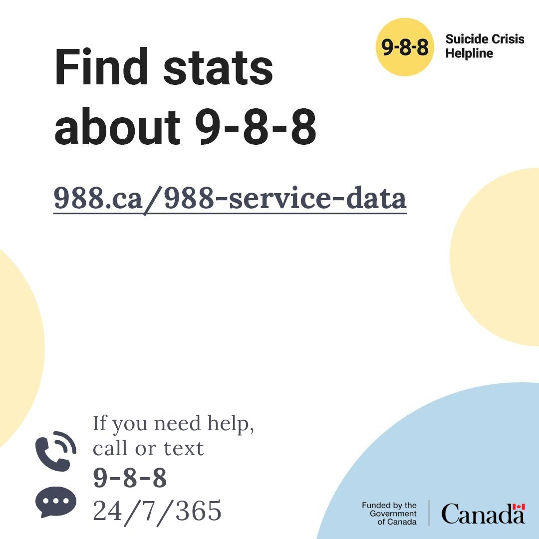 How many calls and texts did 9-8-8 get in May? See the latest data from the service here: 988.ca/about-us/988-s… #988Canada