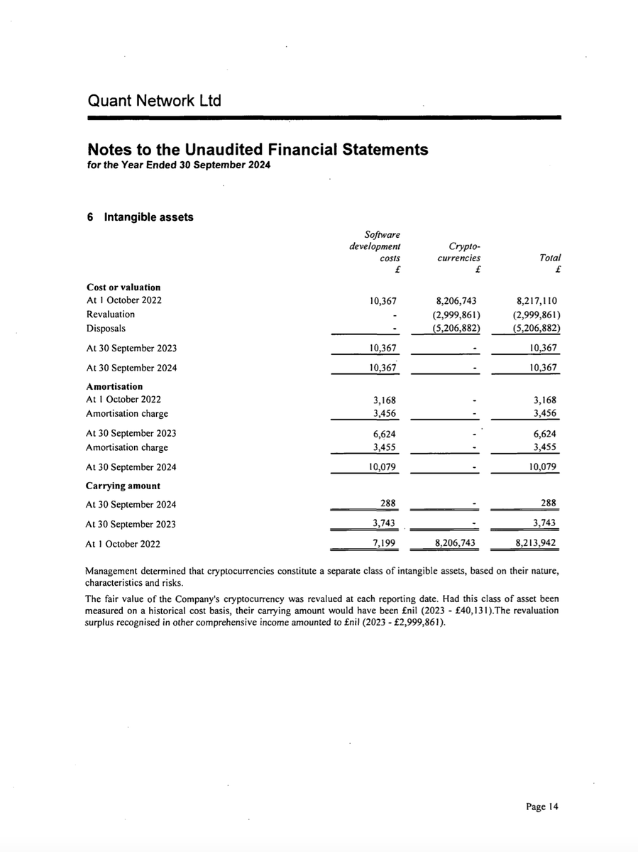 Can we just take a moment to appreciate that <a href="/quant_network/">Quant</a> sold all of their crypto on their balance sheet