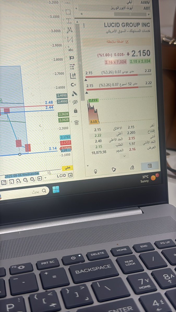 zainab2015a1's tweet image. #Lucid Group
حقق الهدف السلبي شرائي 

Magic Strategy