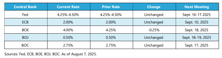 #InterestRate #investingstrategy #bonds <a href="/henselbernie/">Bernie Hensel, CIM</a>