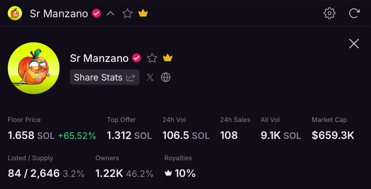 Are you connecting the dots?

We’re almost there &amp; Sr Manzano feels so cheap here.

There is no pullback, HIGHER only.

🍎⏳