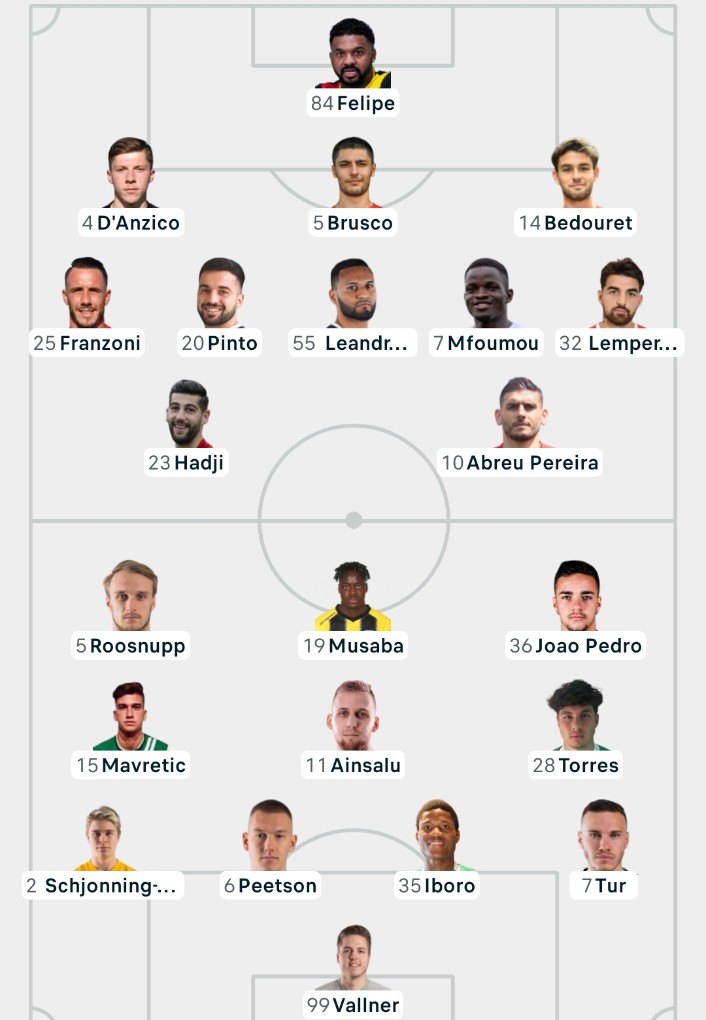 EstonieFrance's tweet image. Les compo de #Differdange - #Levadia sont sorties ! Une charnière centrale avec oboro et notre boucher peetson rajoute de la solidité ! Retour de Joao Pedro mais pas de Agiyri. Curro Torres titulaire !