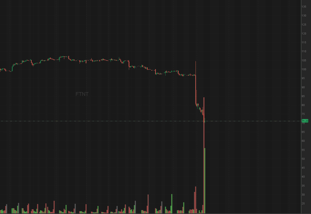 Who is not buying and for stock's sake why today? $FTNT