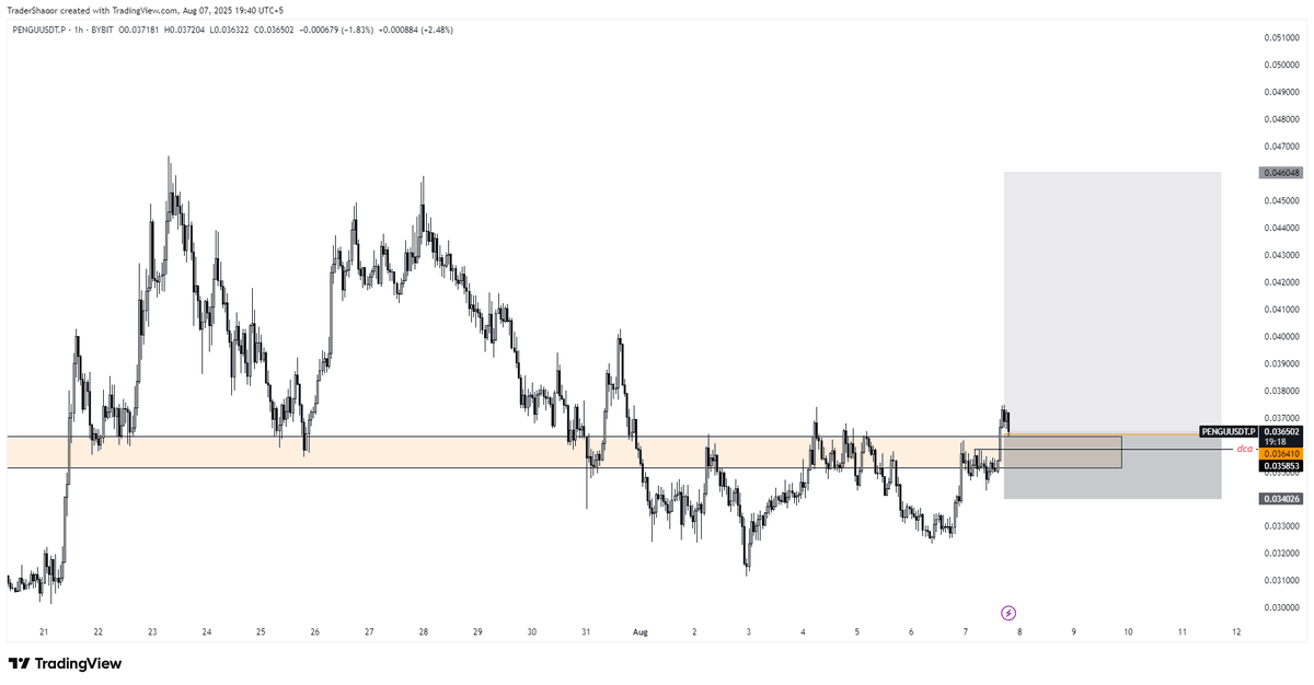 $PENGU long here