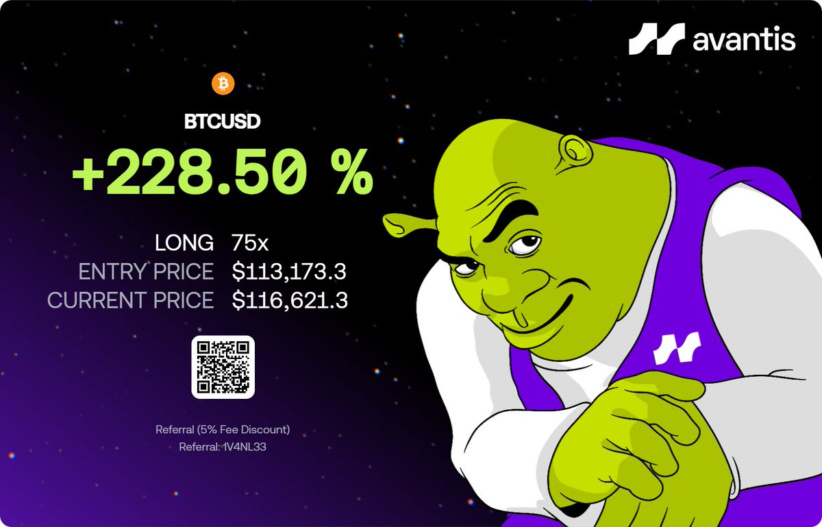 gn.

i repeat. $BTC is still $4k USD cheaper than usual.

Will we see another rally of #BTC going back to $120k and beyond?

- Trump's "reciprocal" tariffs has commenced
- Fed rate cut likely in September

Get started: avantisfi.com/referral?code=…

#BTCUSD