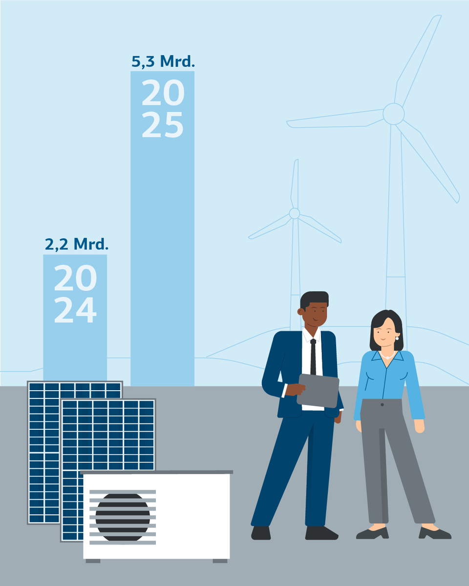 KfW Bankengruppe tweet media