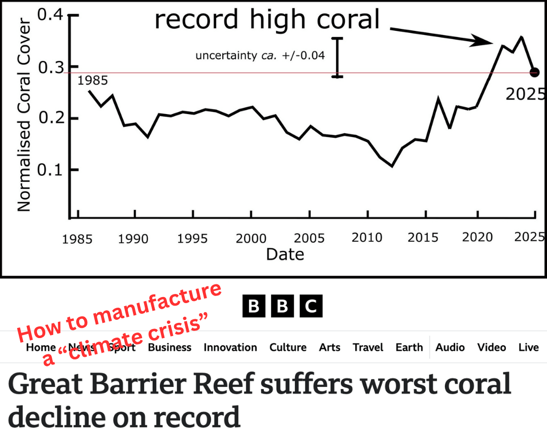 Javier Vinós (@jvinos_climate) on Twitter photo The climate crisis is a deception. The Great Barrier Reef's coral cover this year is in the top five of the last 39 years, and the uncertainty in the measurement is as large as the decline.
Corals are 540-million-year-old animals that love warm water.
facebook.com/ProjectforReal… The climate crisis is a deception. The Great Barrier Reef's coral cover this year is in the top five of the last 39 years, and the uncertainty in the measurement is as large as the decline.
Corals are 540-million-year-old animals that love warm water.
facebook.com/ProjectforReal…