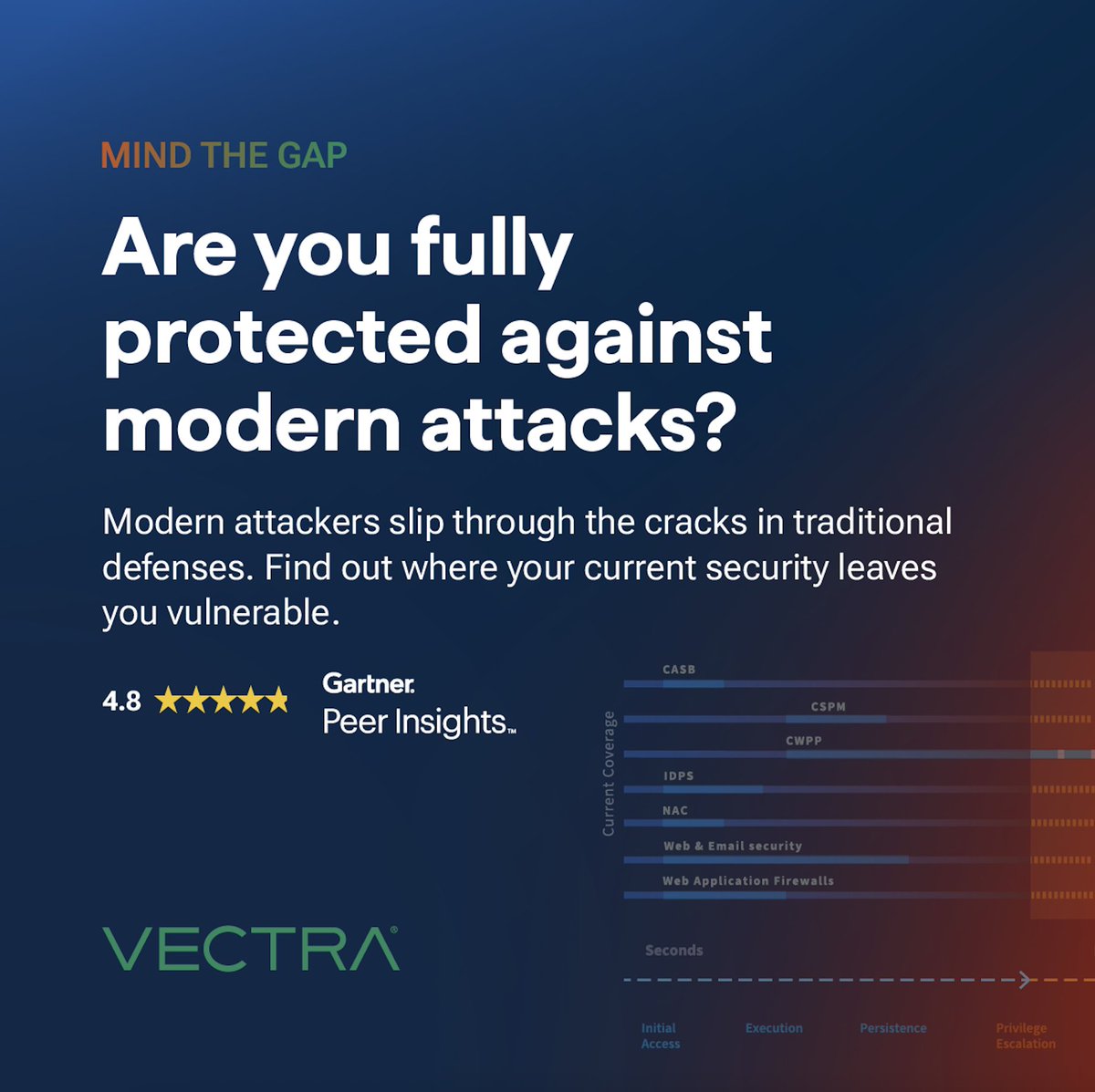 FayyazR's tweet photo. If you’re a security architect, SOC lead, or just curious how your stack holds up—give this a try.  It takes less than a minute and gives you a clear view of where attackers could slip through... https://t.co/bK7aEAWysf