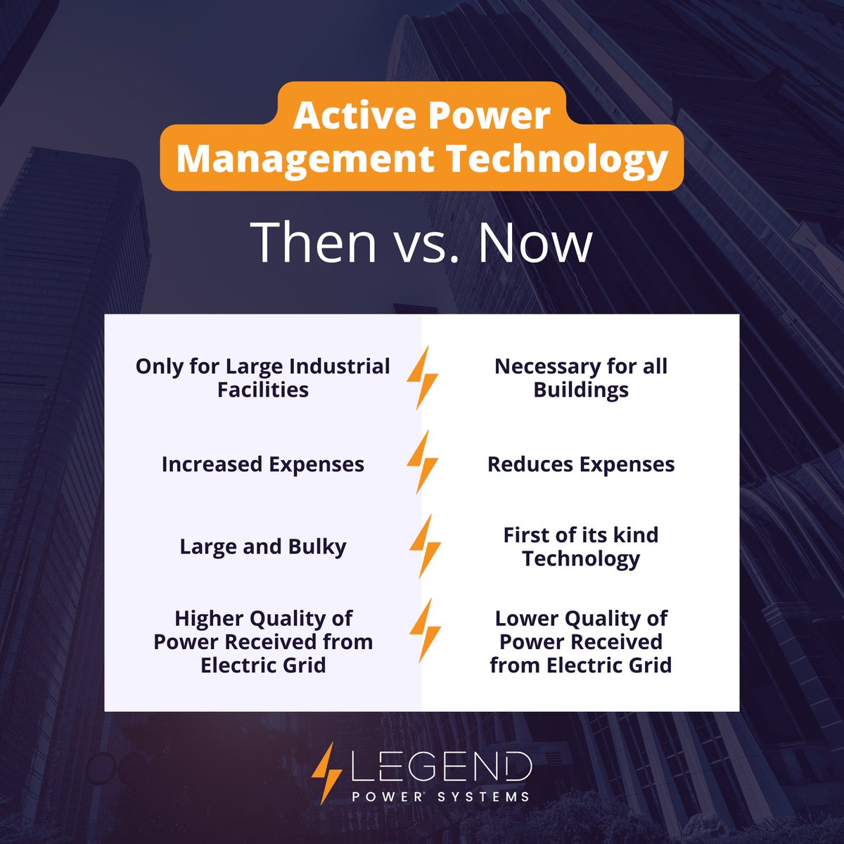 LegendPower's tweet photo. Active Power Management Isn’t What It Used to Be 

Then: Big. Bulky. Expensive. Only for industrial giants.
Now: Streamlined. Cost-saving. Essential for every building.

The grid has changed, and not in your favor. Don’t get left behind. Power up with the tech built for now. https://t.co/eCSHRm5gRf