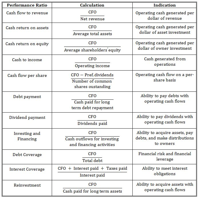 Key financial ratios: