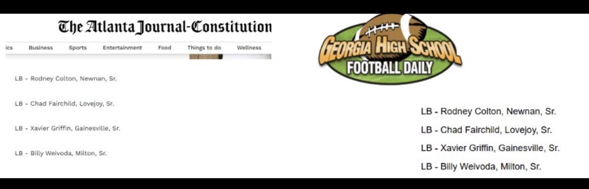 Chad Fairchild 4⭐️ 🏈 (@chadfair01) on Twitter photo Truly Honored to represent my school and community and be named to the AJC and GHSA Daily Preseason ALL-State Team 5A
#Wildcats #GottaGetThose #RecruitTheJoy
<a href="/JoyWildcats/">Lovejoy High School (GA) Football</a>
<a href="/WildcatsLovejoy/">Lovejoy HS Athletics</a>
<a href="/CoachECarson/">Coach Carson</a>
<a href="/RecruitGeorgia/">Recruit Georgia</a>
<a href="/najehwilk/">Najeh Wilkins</a>
<a href="/TomLoy247/">Tom Loy</a>
<a href="/BALLERSCHOICE1/">BALLERS CHOICE LLC</a>
<a href="/baconnetworkllc/">Bacon Network</a> Truly Honored to represent my school and community and be named to the AJC and GHSA Daily Preseason ALL-State Team 5A
#Wildcats #GottaGetThose #RecruitTheJoy
<a href="/JoyWildcats/">Lovejoy High School (GA) Football</a>
<a href="/WildcatsLovejoy/">Lovejoy HS Athletics</a>
<a href="/CoachECarson/">Coach Carson</a>
<a href="/RecruitGeorgia/">Recruit Georgia</a>
<a href="/najehwilk/">Najeh Wilkins</a>
<a href="/TomLoy247/">Tom Loy</a>
<a href="/BALLERSCHOICE1/">BALLERS CHOICE LLC</a>
<a href="/baconnetworkllc/">Bacon Network</a>