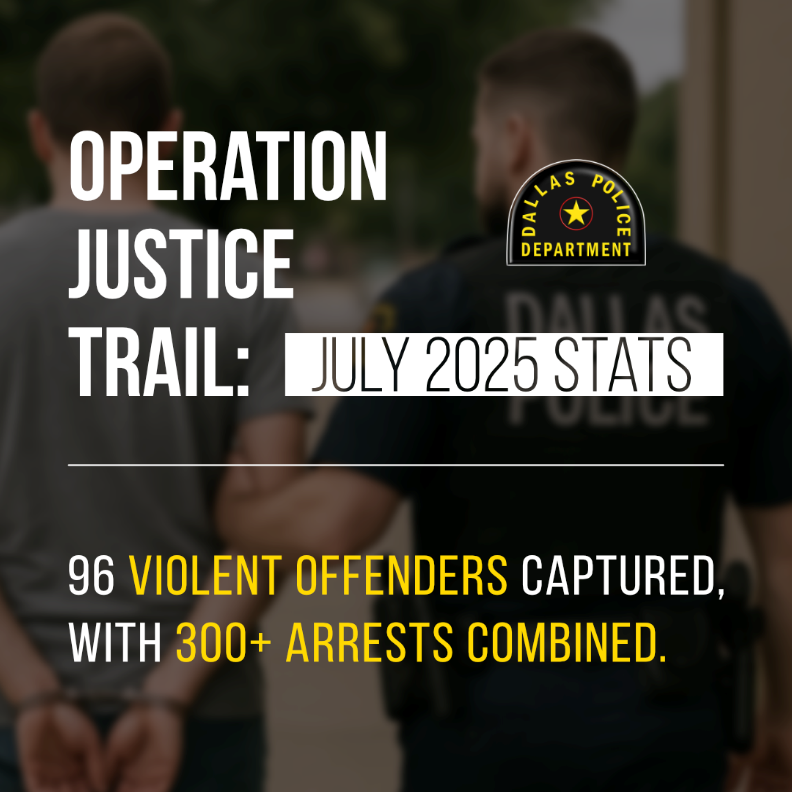 U.S. Marshals Service Dallas (@usms_dallas) on Twitter photo USMS_Dallas collaborated <a href="/DallasPD/">Dallas Police Dept</a> with Operation Justice Trail in the month of July.  The North Texas Fugitive Task Force and the Dallas PD Fugitive Unit captured 96 violent felons who have a collective 307 prior arrests.  Operation Justice trail is an ongoing operation. USMS_Dallas collaborated <a href="/DallasPD/">Dallas Police Dept</a> with Operation Justice Trail in the month of July.  The North Texas Fugitive Task Force and the Dallas PD Fugitive Unit captured 96 violent felons who have a collective 307 prior arrests.  Operation Justice trail is an ongoing operation.