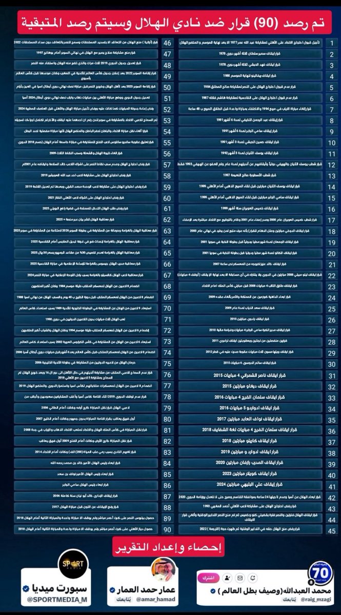 أنس بن ناصر (@ixlix7_) on Twitter photo الله الله يابو عبدالله ابداع هذه حقائق واتحداهم يكون عندهم رصد كم فعلت يابو عبدالله <a href="/raig_mzagi/">محمد العبدالله(وصيف بطل العالم )</a> الله الله يابو عبدالله ابداع هذه حقائق واتحداهم يكون عندهم رصد كم فعلت يابو عبدالله <a href="/raig_mzagi/">محمد العبدالله(وصيف بطل العالم )</a>