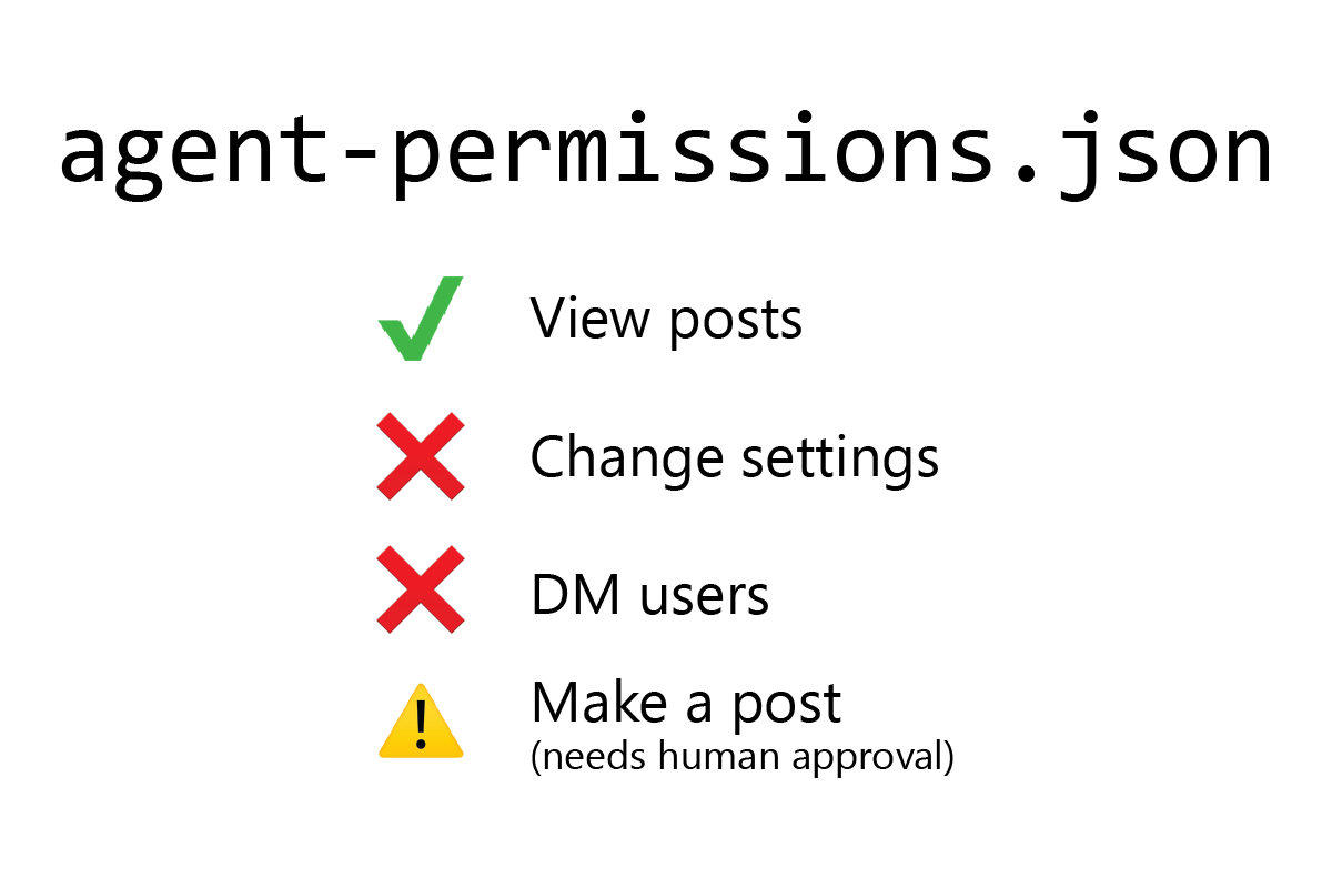 MarroSamuele's tweet photo. Announcing agent-permissions.json:
robots.txt for agents https://t.co/1pkqsGALlF