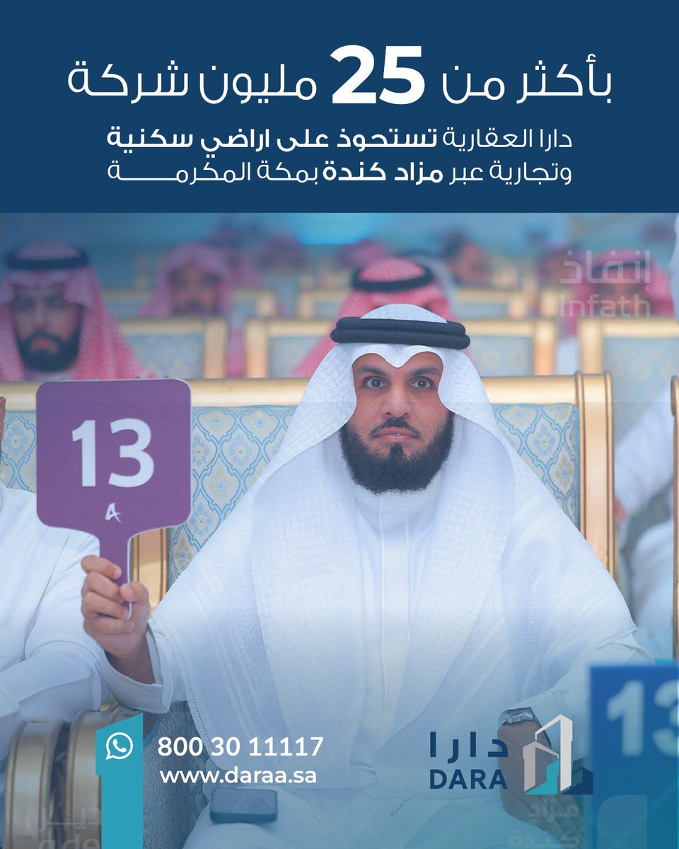 DaraRealEst's tweet image. بخطوات رائدة تعكس رؤية ثاقبة وطموحاً لا حدود له،
نواصل في شركة دارا العقارية، مسيرةً من التميز  بتحقيق إنجاز جديد يتمثل في الاستحواذ على أراضٍ سكنية وتجارية بقيمة تتجاوز 25 مليون ريال عبر مزاد كندة بمكة المكرمة. 

@AdeerKSA 
@infathAuctions 

#دارا_العقارية #مكة #الرياض…