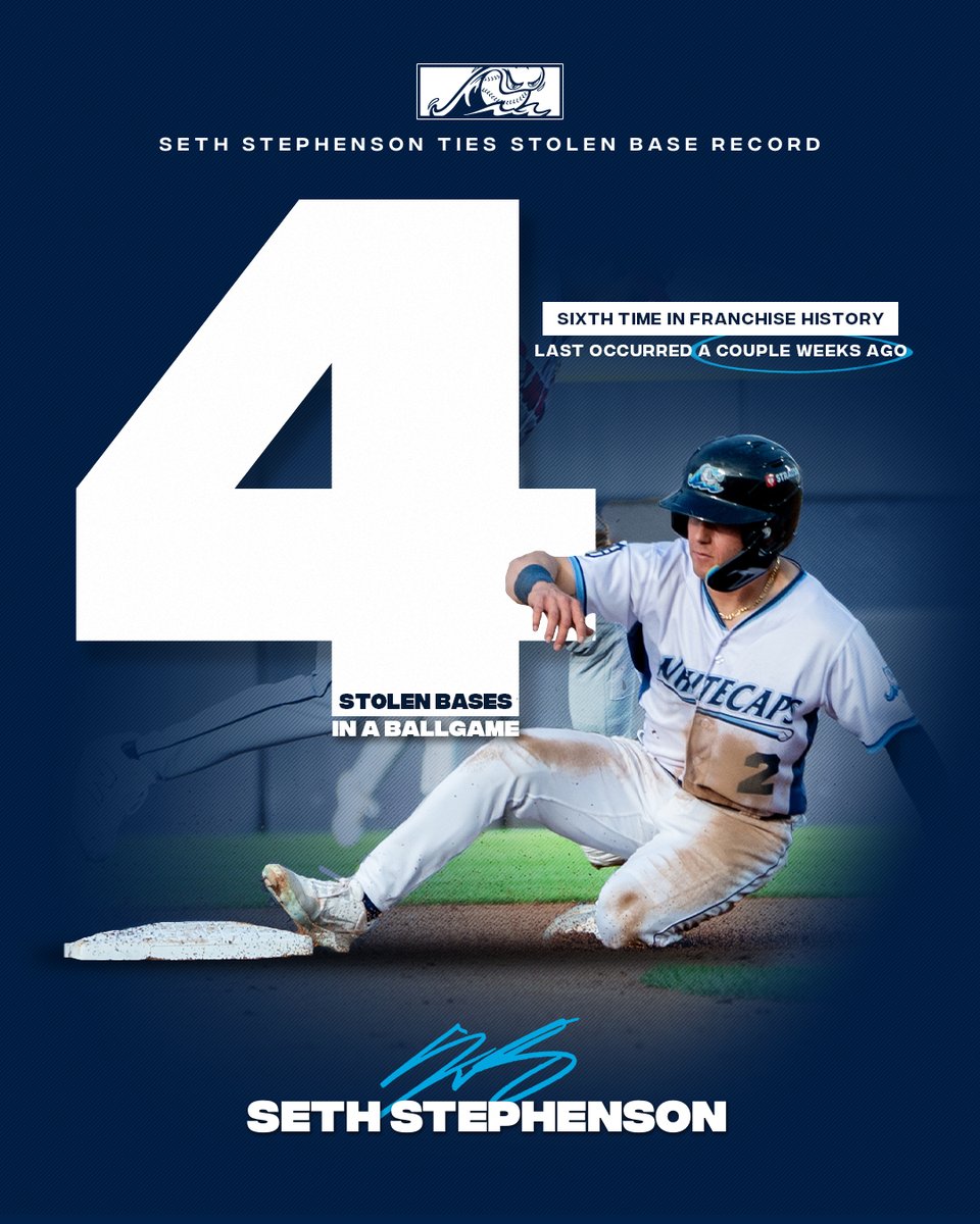 wmwhitecaps's tweet image. Seth Stephenson tied the franchise record for most steals in a game!

It&apos;s just the 6th time in franchise history and a feat
that hasn&apos;t been accomplished since &amp;lt;checks notes&amp;gt;
Patrick Lee did it on July 20th 😁 (it had previously not
happened since 2002! 🤯 )

#ThisTeamIsFast