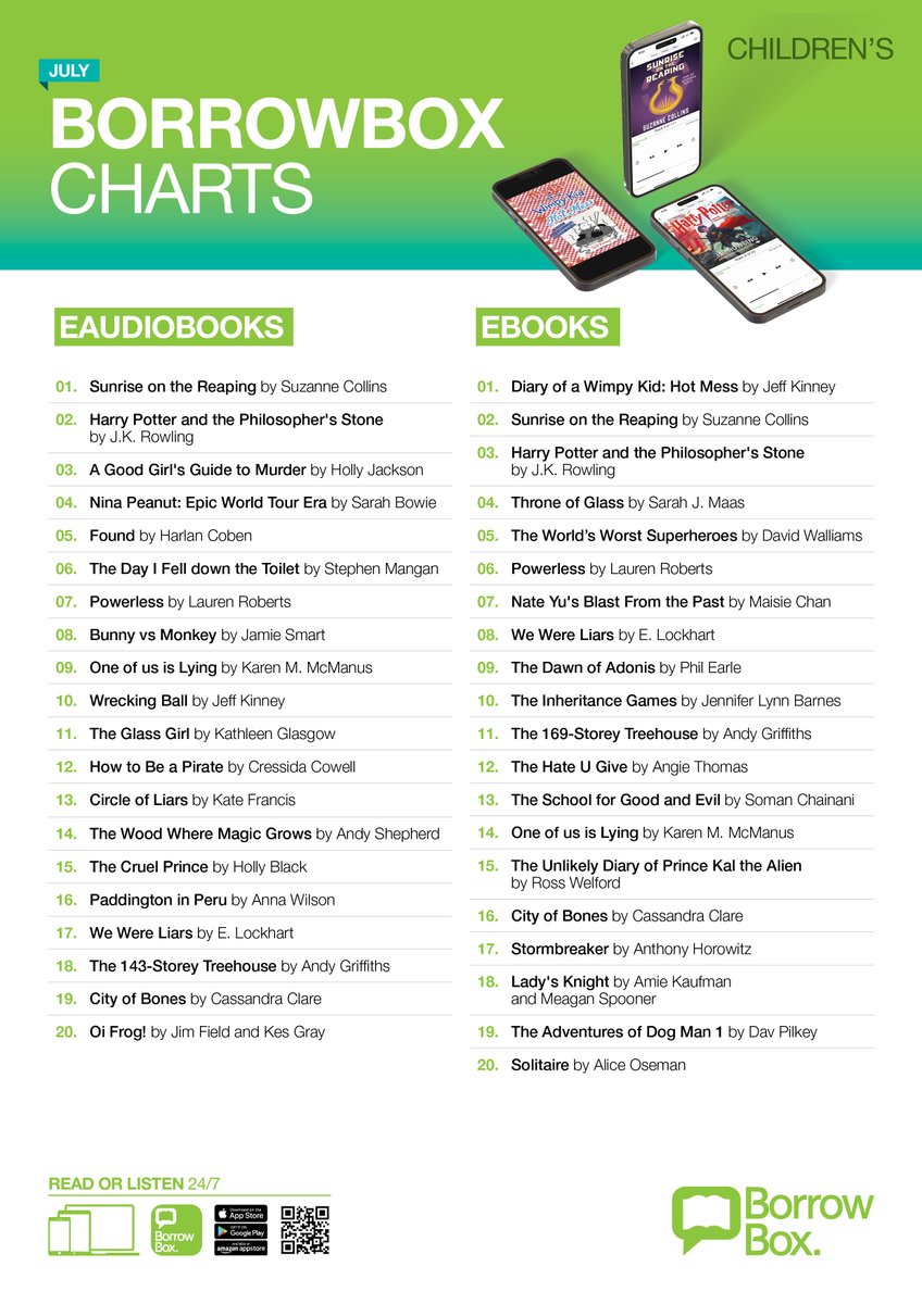 Libraries Wales tweet media