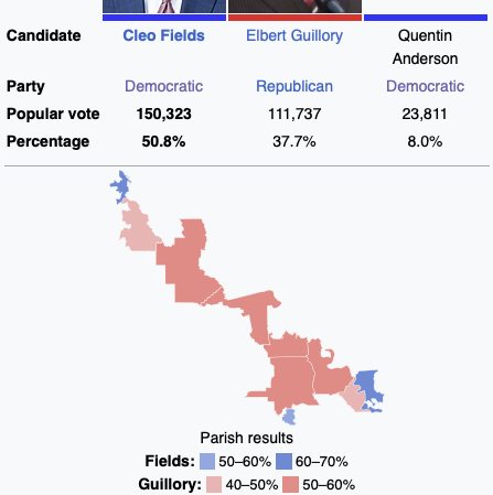 Reminder that there is currently a Democrat district in Louisiana that stretches all the way from Baton Rouge to Shreveport because in addition to inflating their Census numbers with illegal aliens, Democrats have spent years rigging elections by weaponizing the Voting Rights Act