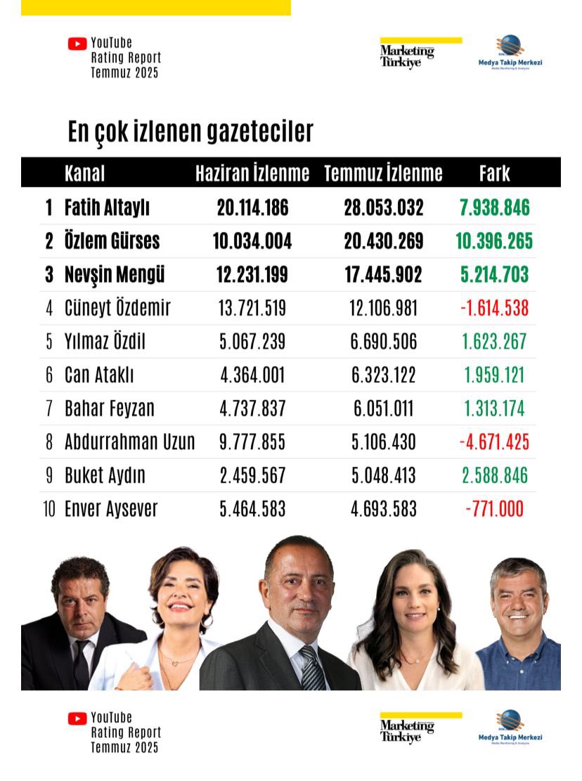 SON DAKİKA | Fatih Altaylı'nın YouTube kanalı hakkında erişim engeli kararı verildi ve bu karar internet servis sağlayıcılarına iletildi. 

Kanal şu an için Türkiye'den hala erişilebilir durumda ve henüz YouTube tarafından Türkiye'den görünmez kılınmadı.