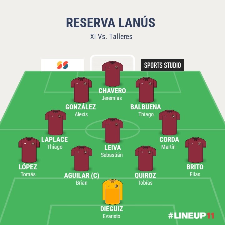 🇱🇻 RESERVA | XI definido por Rodrigo Acosta para enfrentar a Talleres, desde las 15hs, en cancha auxiliar.

▶️ #LANÚS va por sus primeros tres puntos en el campeonato.