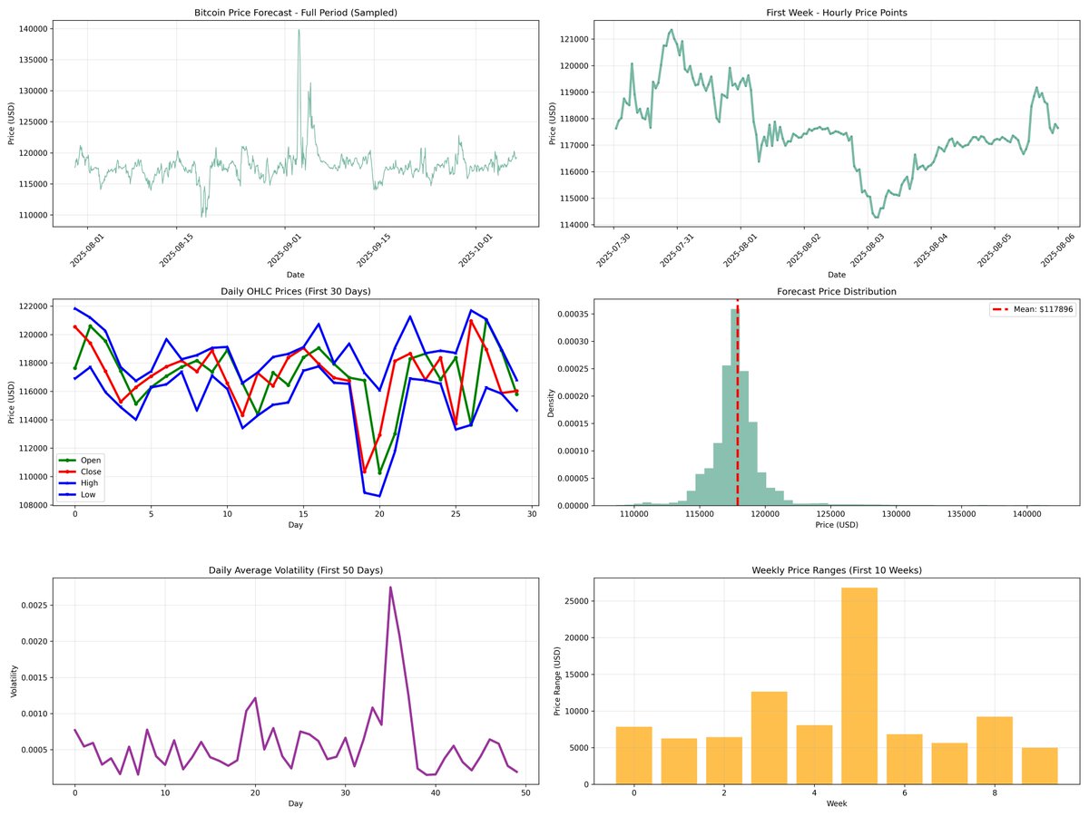 crypto_pawan's tweet image. Lemme open a long and short! haha