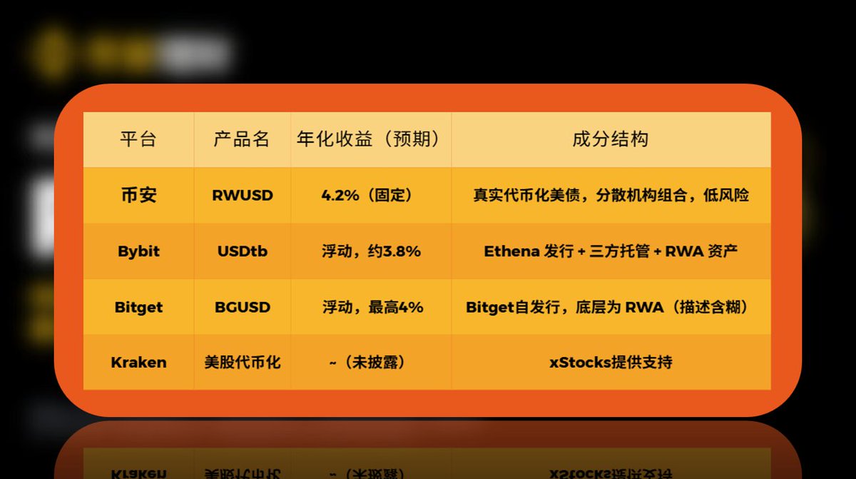 TornBank  USDC儲蓄提供一種非常靈活的理財方式，與傳統金融不同，不需要綁約，更沒有違約金的問題。用戶可以隨存隨取，完全依照自身需求調整資金運用。即使合約活動往往難以參加，TornBank  USDC儲蓄