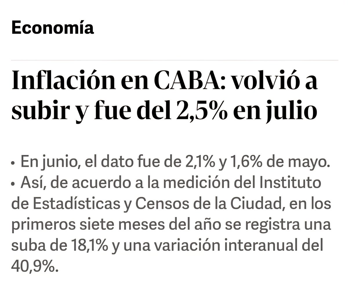 En #Economía siempre miramos la "tendencia"; la #inflación está mostrando, en CABA, una tendencia alcista desde mayo a julio: 1,6% , 2,1% y 2,5%.
Es verdad que son índices más bajos que el 2024, pero ojo con la tendencia.
Y como siempre #SalariosDignosYa 
<a href="/CentroComunarte/">Comunarte</a>