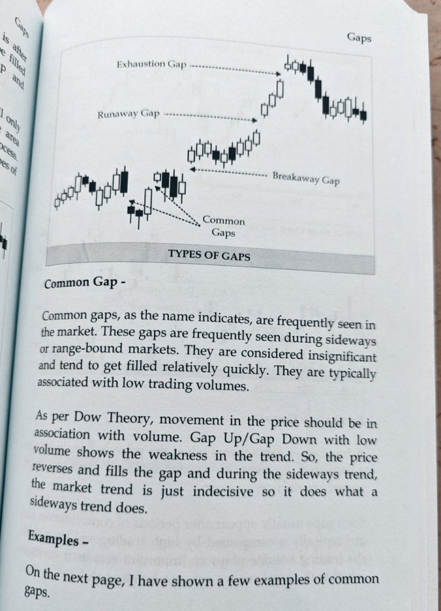 من كتاب عن التحليل الفني للأسواق المالية الأنواع المختلفة للفجوات السعرية (Gaps) في الرسوم البيانية. الفجوة السعرية هي منطقة في الرسم البياني لا يحدث فيها تداول، مما يؤدي إلى فراغ بين شمعتين متتاليتين.

أنواع الفجوات الموضحة في الرسم البياني:

•الفجوات العادية (Common Gaps):