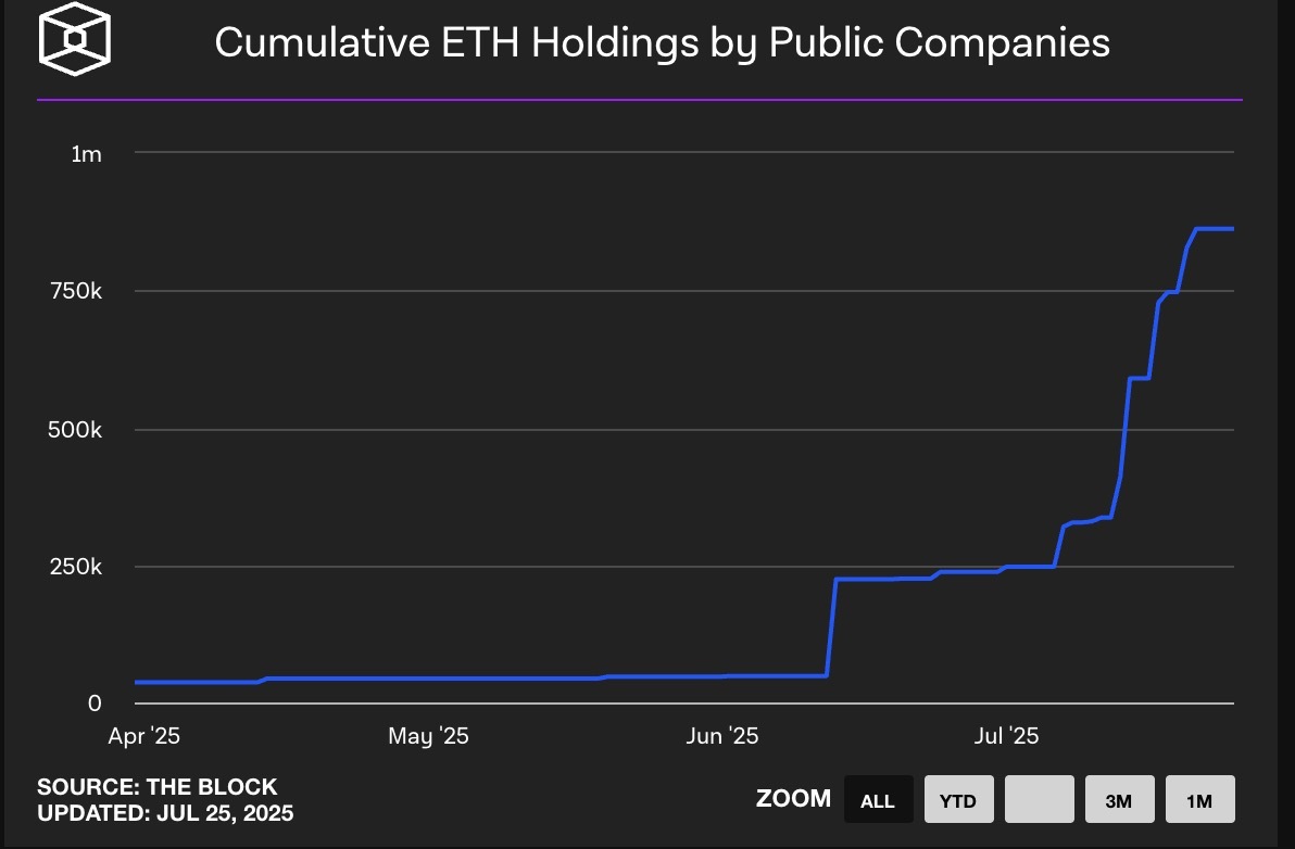 It’s been a wild ride – but one that speaks volumes about what it means to operate as a truly crypto-native firm. <a href="/FalconXGlobal/">FalconX</a> has been one of the largest liquidity providers supporting the movement of new digital asset treasuries. Over the past few months, our spot desk has