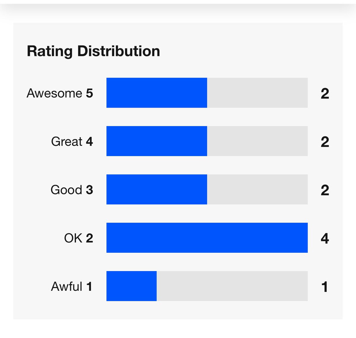 This you Bro?  The most okayest professor at <a href="/BelmontUniv/">Belmont University</a>?  Asking for a friend.