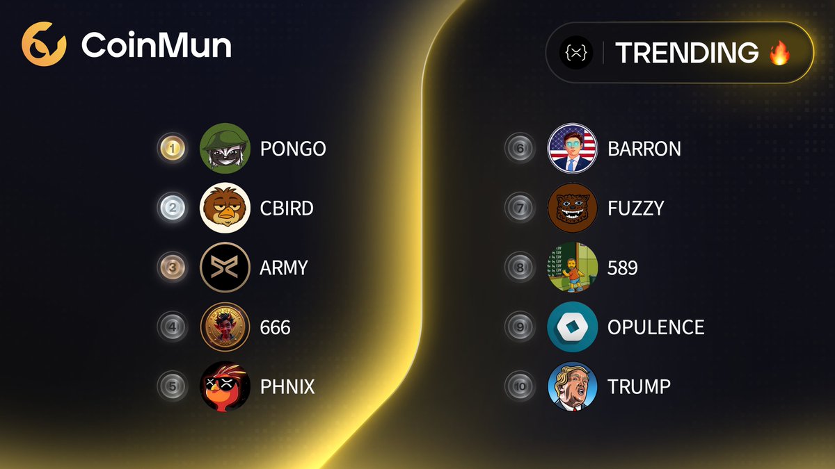 CoinMun (@coinmun) on Twitter photo 🔥 Top 10 Trending #CoinMun #Xrpl 🔥
🥇 $PONGO <a href="/pongoxrpl/">PONGO XRP</a>
🥈 $CBIRD <a href="/CommonBird_XRPL/">Common Bird on XRPL</a>
🥉 $ARMY <a href="/ARMY_XRP589/">$ARMY</a>
4⃣ $666 <a href="/666memecoin/">666 Memecoin</a>
5⃣ $PHNIX <a href="/phnix_xrp/">Phoenix - $PHNIX</a>
6⃣ $BARRON <a href="/BarronCoinXRPL/">Barron Coin XRPL</a>
7⃣ $FUZZY <a href="/fuzzy_xrp/">Fuzzybear</a>
8⃣ $589 <a href="/589CTO/">$589</a>
9⃣ #OPULENCE <a href="/_OpulenceX/">OpulenceX Inc</a>
🔟 $TRUMP <a href="/trump45coin/">Trump Coin</a>
⚡️ 🔥 Top 10 Trending #CoinMun #Xrpl 🔥
🥇 $PONGO <a href="/pongoxrpl/">PONGO XRP</a>
🥈 $CBIRD <a href="/CommonBird_XRPL/">Common Bird on XRPL</a>
🥉 $ARMY <a href="/ARMY_XRP589/">$ARMY</a>
4⃣ $666 <a href="/666memecoin/">666 Memecoin</a>
5⃣ $PHNIX <a href="/phnix_xrp/">Phoenix - $PHNIX</a>
6⃣ $BARRON <a href="/BarronCoinXRPL/">Barron Coin XRPL</a>
7⃣ $FUZZY <a href="/fuzzy_xrp/">Fuzzybear</a>
8⃣ $589 <a href="/589CTO/">$589</a>
9⃣ #OPULENCE <a href="/_OpulenceX/">OpulenceX Inc</a>
🔟 $TRUMP <a href="/trump45coin/">Trump Coin</a>
⚡️