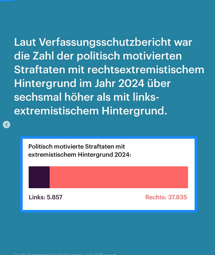 Beim Thema Weimer braucht man beim Deutschlandfunk jetzt auch gar keine Zitate von Experten mehr. Da kommentiert einfach die Redaktion selbst - wer genau, erfährt der Leser nicht.

Ganz klar für den DLF aber: Weimer ist doof. Und hat Unrecht.