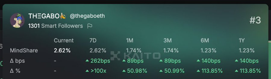 THΞGABO🍌 tweet media