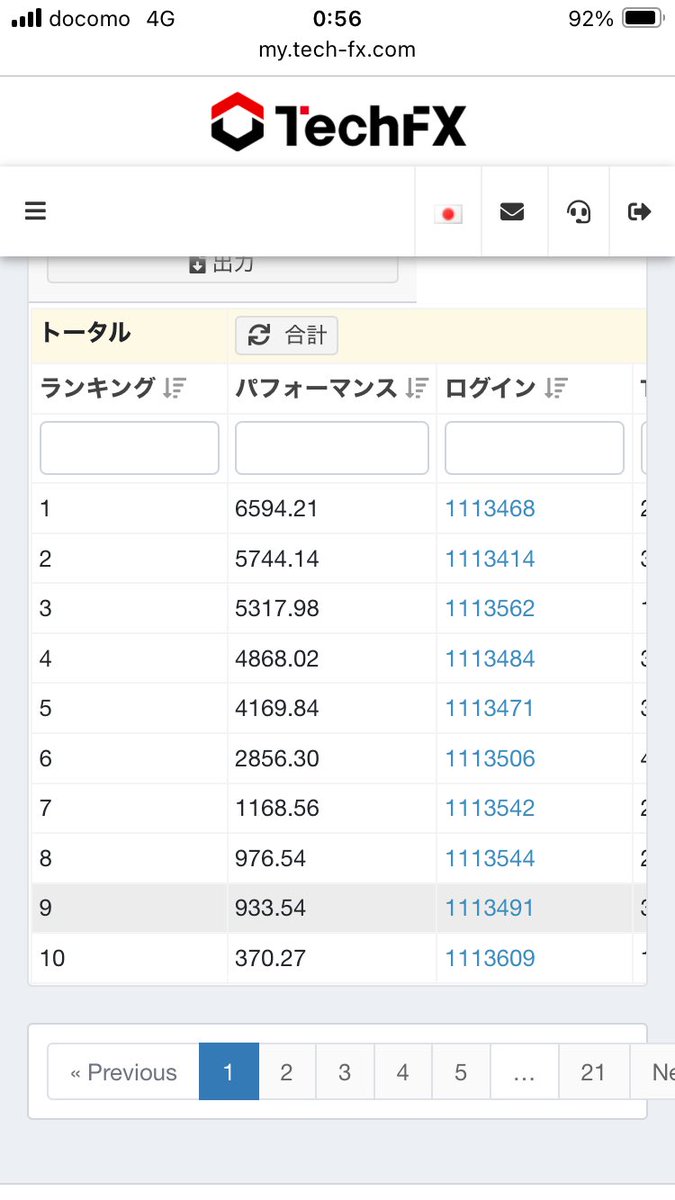 毎回こんな感じなんだけど、ほんとに？

世界大会レベルじゃない？他のトレコンとまったくレベルが違って😭疑うわけじゃないけど😢他のトレコンには参戦してないんかな