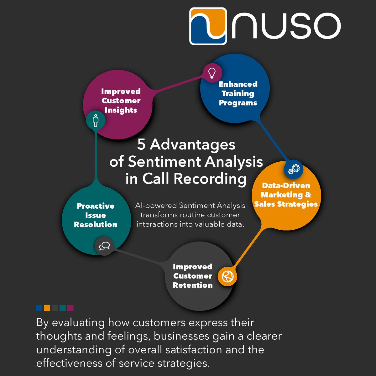 MidaSolutions's tweet image. 🎧 Enhance Your #CustomerExperience with #AI! Discover how #SentimentAnalysis in #CallRecordings can transform #customerInteractions by unlocking emotional insights and boosting satisfaction. 
hubs.ly/Q03BJLjP0 
 #CloudSolutions #TelecomTech #ITServices #ManagedServices