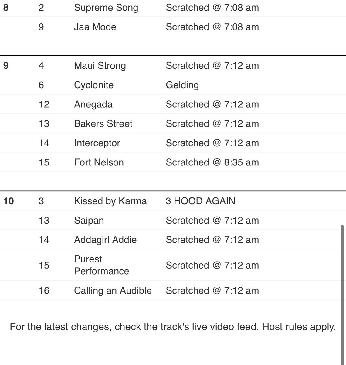 Saratoga scratches for today