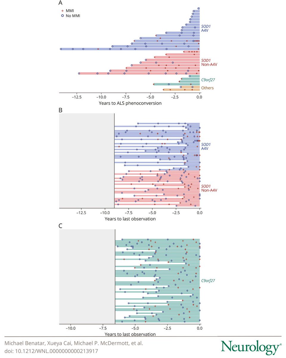 Neurology Journal tweet media