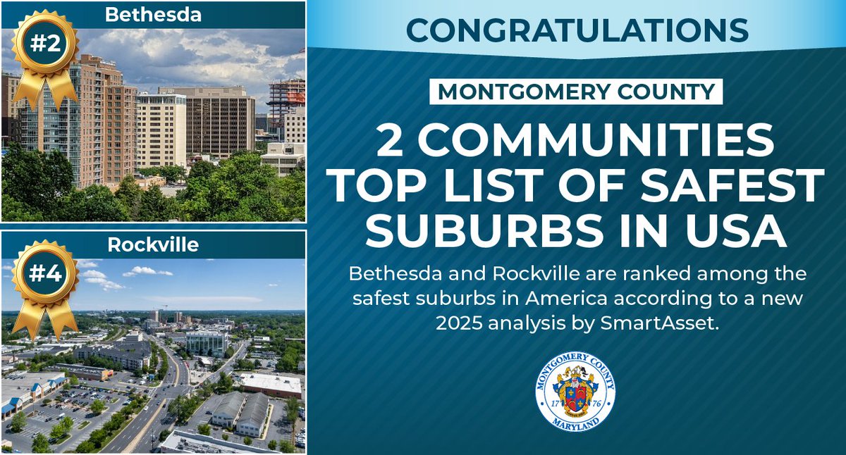 Two Montgomery County communities just made the Top 20 Safest Suburbs in America! 🏡💪

Shoutout to Bethesda and Rockville for ranking high in safety, livability &amp; quality of life in SmartAsset’s 2025 study.

Safe, smart, and thriving, that’s MoCo. 💛

🔗 ow.ly/1piZ50WBlCB
