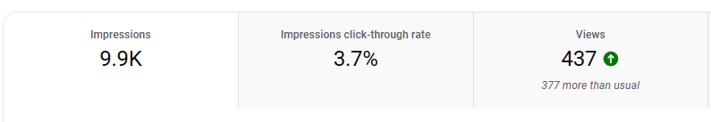 Stats on new video, THANK GOD