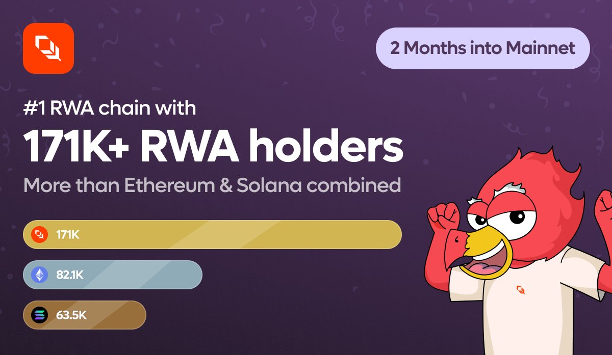 lumina web 3 (@luminaweb_3) on Twitter photo Yo fam…
If you’re not on <a href="/plumenetwork/">Plume - RWAfi Chain</a>, you don’t even realize what you’re missing.
I stumbled on Plume through a random Galxe Starboard task…
Didn’t think much of it
But the deeper I looked, the more it felt like I’d uncovered a secret protocol building the legal financial Yo fam…
If you’re not on <a href="/plumenetwork/">Plume - RWAfi Chain</a>, you don’t even realize what you’re missing.
I stumbled on Plume through a random Galxe Starboard task…
Didn’t think much of it
But the deeper I looked, the more it felt like I’d uncovered a secret protocol building the legal financial