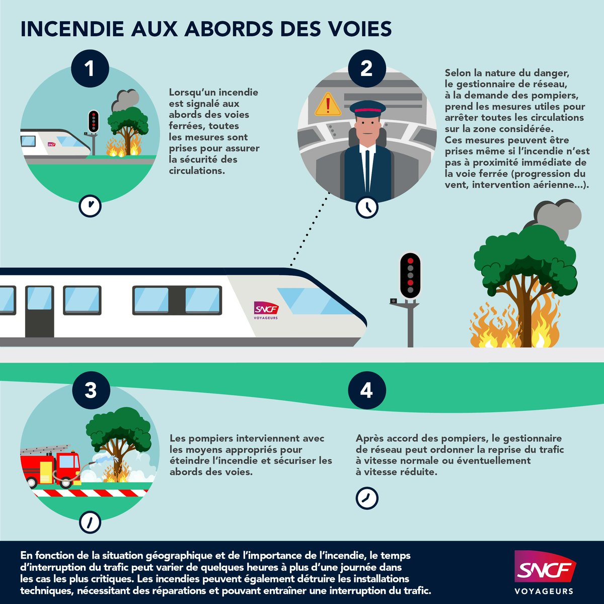TERNouvelleAQ's tweet photo. 🔴 18h08 : un incendie proche des voies a été signalé entre #Montendre et #SaintMariens.
A la demande des pompiers, le trafic #SaintMariens ↔ #Saintes est interrompu jusqu'à leur feu vert.

Retards et suppressions sont à prévoir.

➕ d'infos à venir. https://t.co/nzXhiGW241