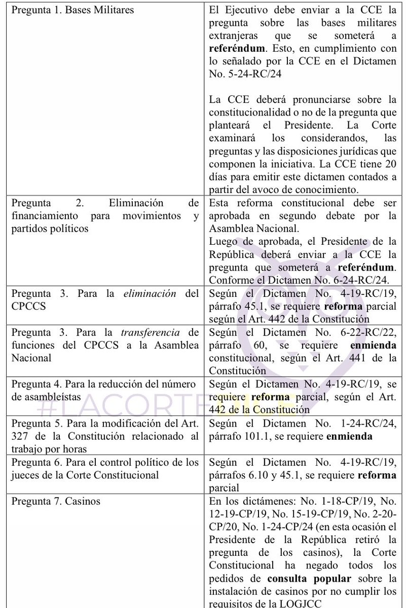 🟠Las preguntas de consulta popular anunciadas por el Presidente y la sugerencia de procedimientos según los dictámenes de la Corte Constitucional: