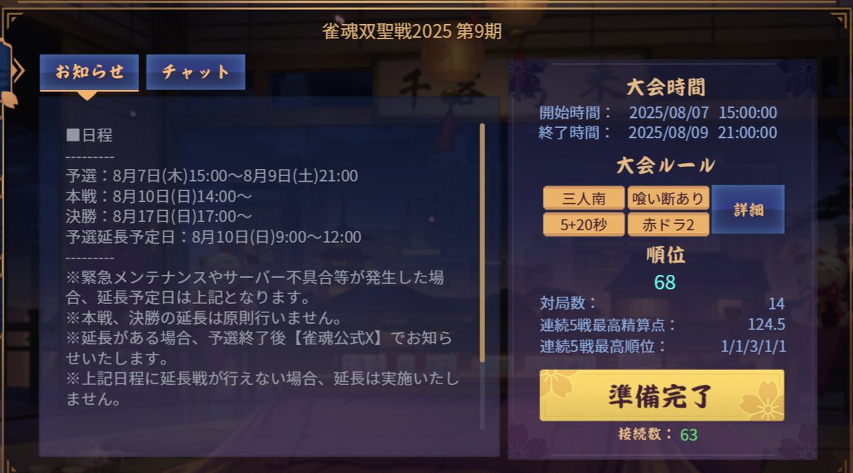 【雀魂】
三麻の大会に参加。
しばらくぶりに動かすことに。

33223231131123の【4-4-6】でギブアップ。

最初永久に勝てないかと思ったわ…
へちょーるさんと同卓してから4回勝てましたｗ