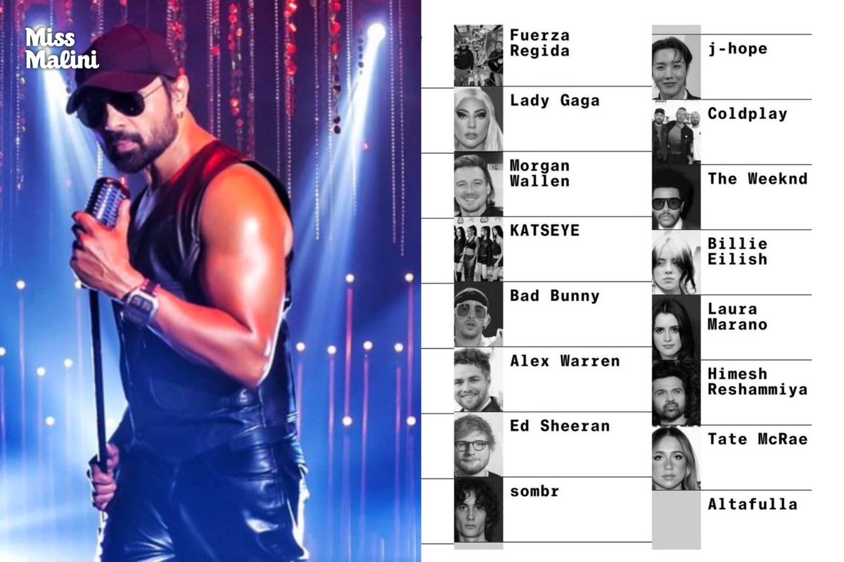 Himesh Reshammiya Makes History: Only Indian Singer on Bloomberg's Global Pop Ranking 🇮🇳

#MissMalini #HimeshReshammiya #BloombergGlobalPopRanking