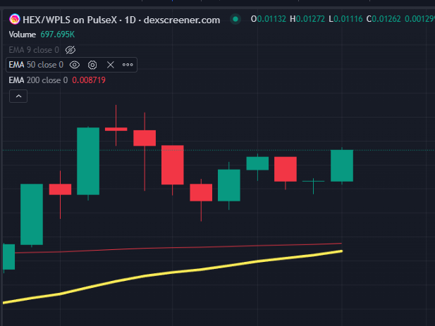 🔥🔥Getting Close 🔥🔥

The GOLDEN AGE of HEX is about to be HERE!!